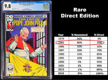 Load image into Gallery viewer, Life of Pope John Paul II #1 CGC 9.8 White 1982 Marvel Comics (New Case)