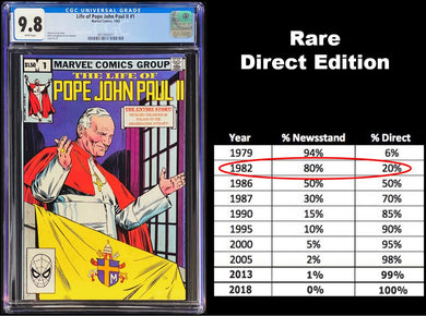 Life of Pope John Paul II #1 CGC 9.8 White 1982 Marvel Comics (New Case)