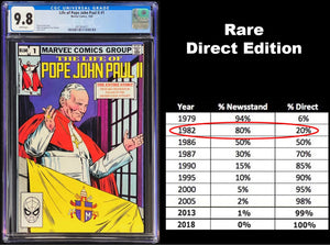 Life of Pope John Paul II #1 CGC 9.8 White 1982 Marvel Comics (New Case)
